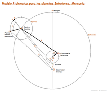 Almagesto. Sistema Ptolemaico FIG 4.png