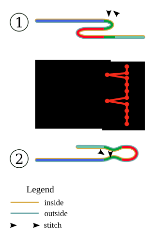 <span class="mw-page-title-main">Blind stitch</span>