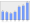 Evolucion de la populacion 1962-2008