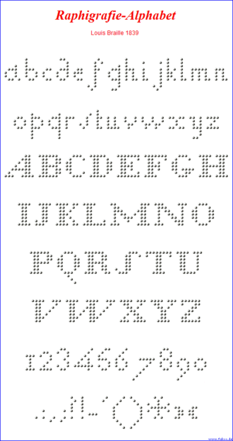 The decapoint alphabet, digits, and punctuation Raphigrafie-alphabet.gif