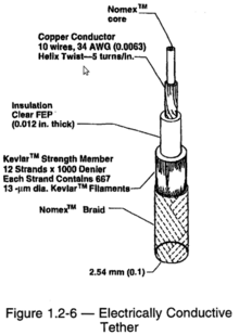 TSS-1R