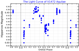 <span class="mw-page-title-main">V1472 Aquilae</span> Binary star system in the constellation Aquila