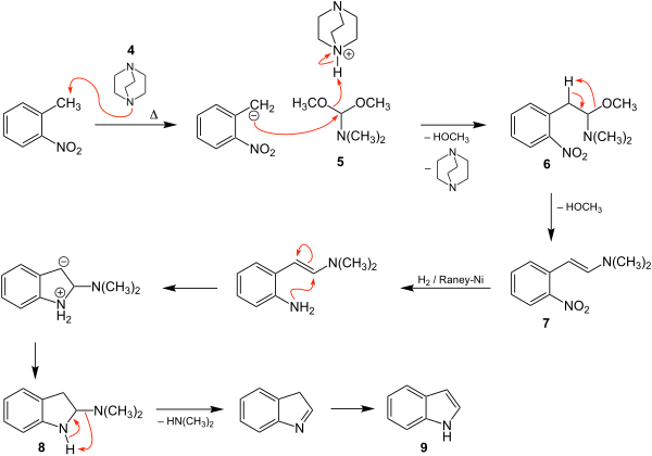 Reaktionsmechanismus der Batcho-Leimgruber-Indol-Synthese