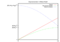 Dispersionsrelation im Debye-Modell