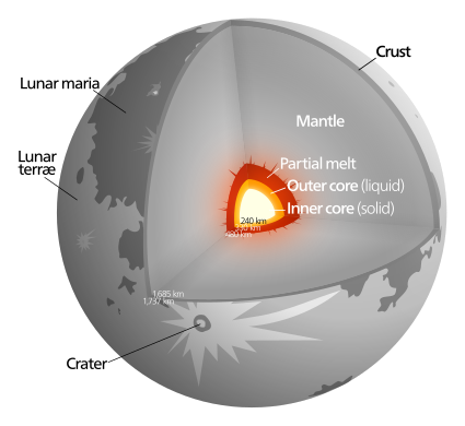 The Moon (C/MR2 = 0.3929)