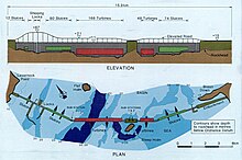 Diagram of the STPG Barrage SevernBarrageProfile.jpg