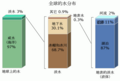 2015年1月6日 (二) 16:55版本的缩略图