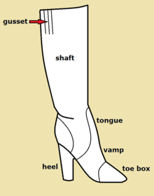 Fashion boot terminology Fashion boot terminology.png