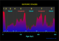 Climate variations of the last 300 kyr as controlled by Milankovitch cycles