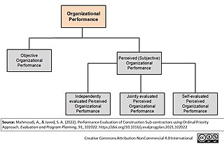 <span class="mw-page-title-main">Business performance management</span> Processes to bring output into alignment with goals