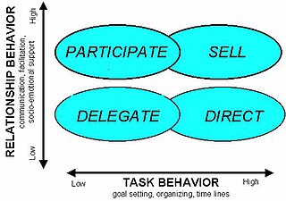 <span class="mw-page-title-main">Situational leadership theory</span> Business model