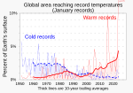 Thumbnail for File:01 January - Percent of global area at temperature records - Global warming - NOAA.svg