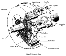 Truck air brakes can fade due to expansion if improperly adjusted AirBrake.gif