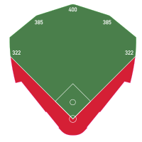 ClevelandMunicipalStadiumBaseballFieldDimensions.svg