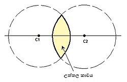 උත්තල කාචයක සැකැස්ම