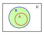 A ist eine Teilmenge von B