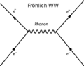 Fröhlich-WW Elektron-Phonon bei der Supraleitung