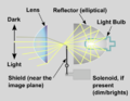 Projector schematic