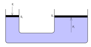 Fluid power