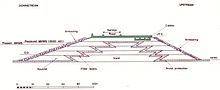 Cross section of embankment ShootsBarrage02.jpg