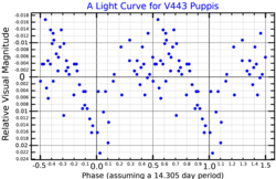 V443PupLightCurve.png