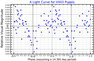 <span class="mw-page-title-main">WR 9</span> Spectroscopic binary star system in the constellation Puppis