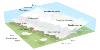 <span class="mw-page-title-main">Warm front</span> Boundary of advancing mass of warm air