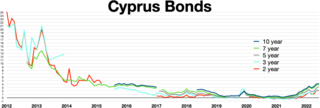 <span class="mw-page-title-main">2012–2013 Cypriot financial crisis</span> Economic crisis in the Republic of Cyprus