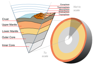 <span class="mw-page-title-main">Travel to the Earth's center</span> Popular theme in science fiction