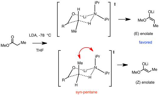 Ireland model for lithium enolate stereoselectivity. In this example, the (E) enolate is favored,