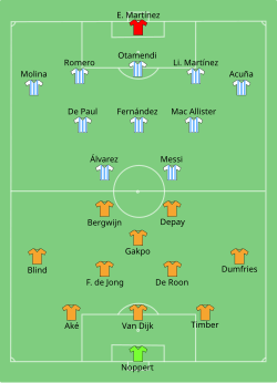 Aufstellung Niederlande gegen Argentinien