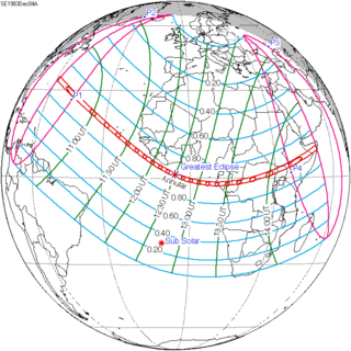 <span class="mw-page-title-main">Solar eclipse of December 4, 1983</span> 20th-century annular solar eclipse