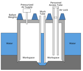 <span class="mw-page-title-main">Caisson (engineering)</span> Rigid structure to provide workers with a dry working environment below water level