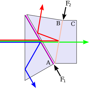 <span class="mw-page-title-main">Dichroic prism</span>