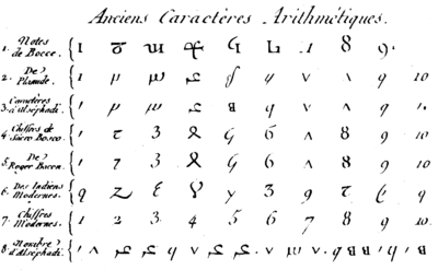 Taula de numerals