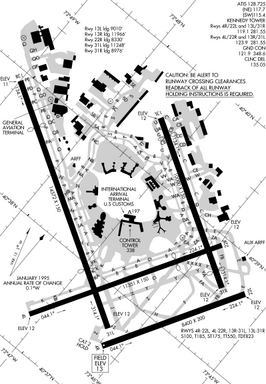 Plattegrond luchthaven