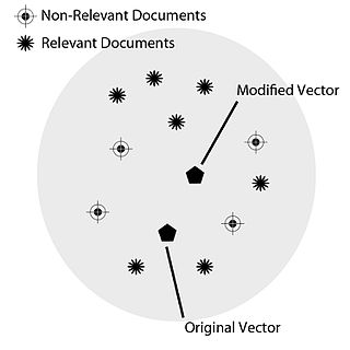 <span class="mw-page-title-main">Nearest centroid classifier</span> A classification model in machine learning based on centroids