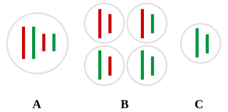 <span class="mw-page-title-main">DNA sequencing</span> Process of determining the nucleic acid sequence