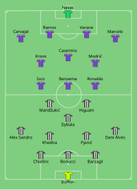 Alineación inicial