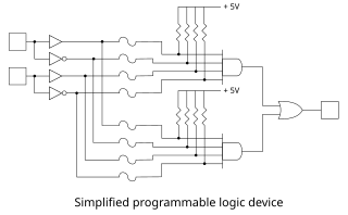 <span class="mw-page-title-main">Programmable logic device</span> Reconfigurable digital circuit element