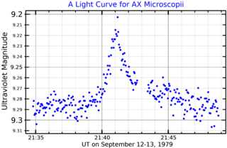 <span class="mw-page-title-main">Lacaille 8760</span> Star in the constellation Microscopium