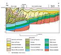 Cross Section of Carpathian Bend[28]