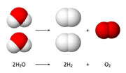 Thumbnail for Water splitting