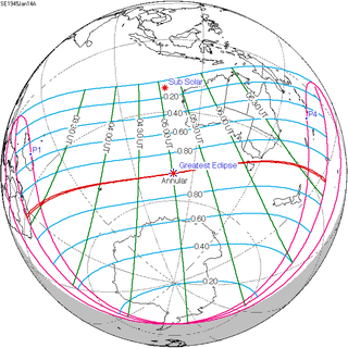 <span class="mw-page-title-main">Solar eclipse of January 14, 1945</span> 20th-century annular solar eclipse