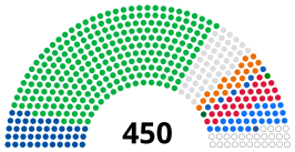 alt= ■ Dienaar van het Volk: 254 ■ Oppositie Platform — Voor het Leven: 44 ■ Vaderland: 25 ■ Europese Solidariteit : 25 ■ Holos: 20 seats ■ Oppositieblok: 6 ■ Svoboda: 1 ■ Zelfredzaamheid: 1 ■ Centrum: 1 ■ Bila Tserkva - Samen: 1 ■ Partijloos : 47 ■ Vacant: 26