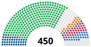 Elecciones parlamentarias de Ucrania de 2019