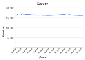 Графік, що формується вручну на основі статистики