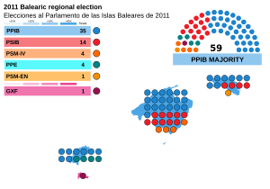 Elecciones al Parlamento de las Islas Baleares de 2011