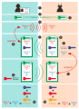 Basic Access Control