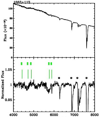 <span class="mw-page-title-main">BL Lacertae object</span> Type of active galactic nucleus